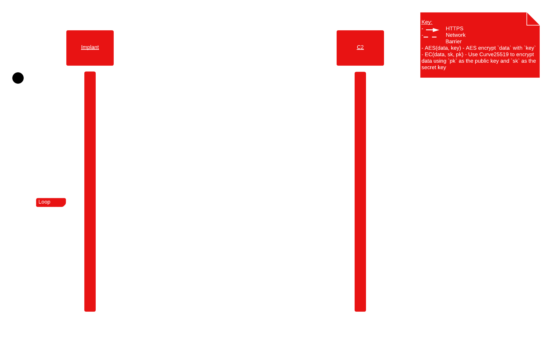 Crypto flow diagram